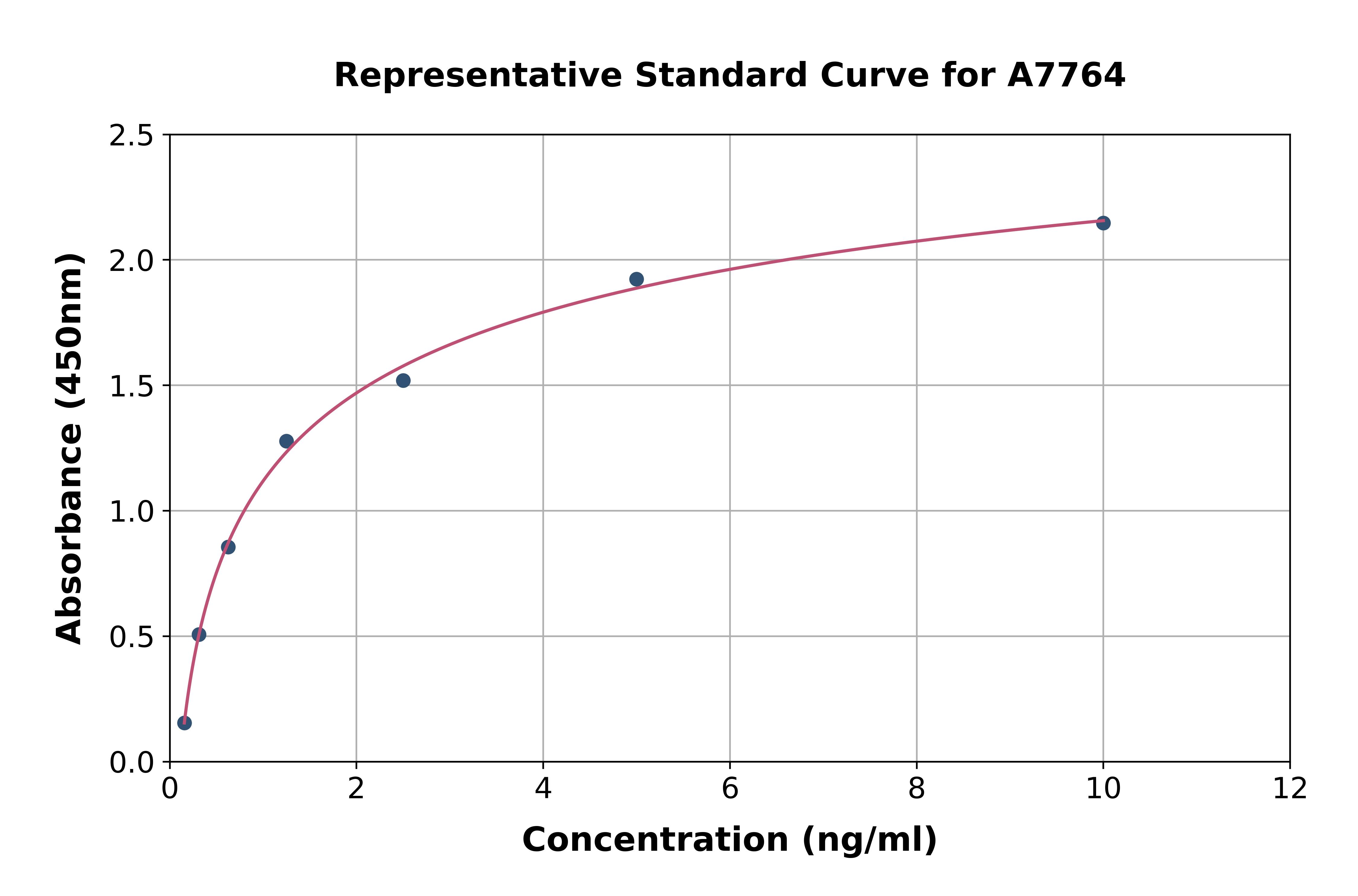 Mouse CCR10 ELISA Kit