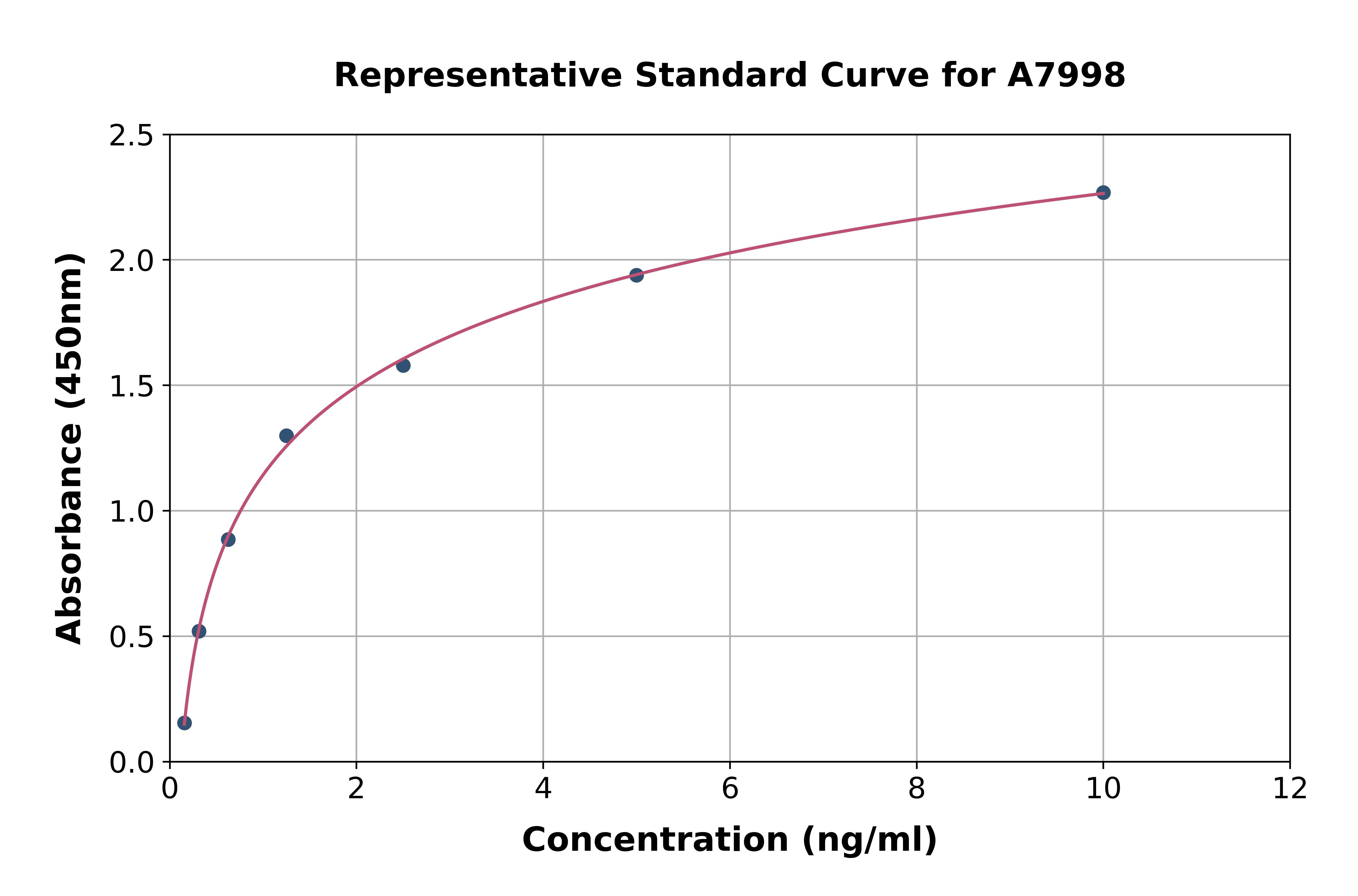 Human ASAM ELISA Kit