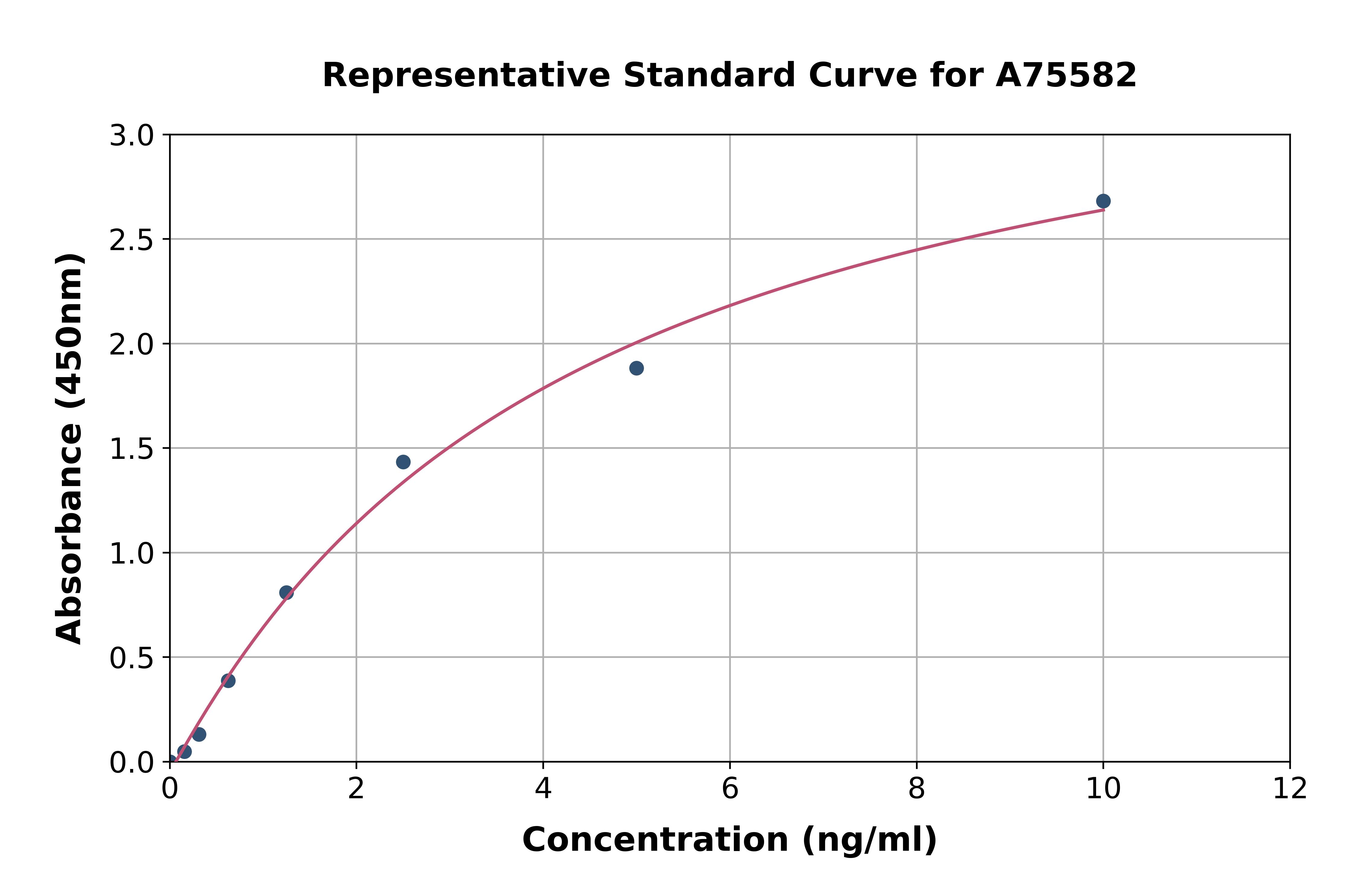 Human ILT-4 ELISA Kit