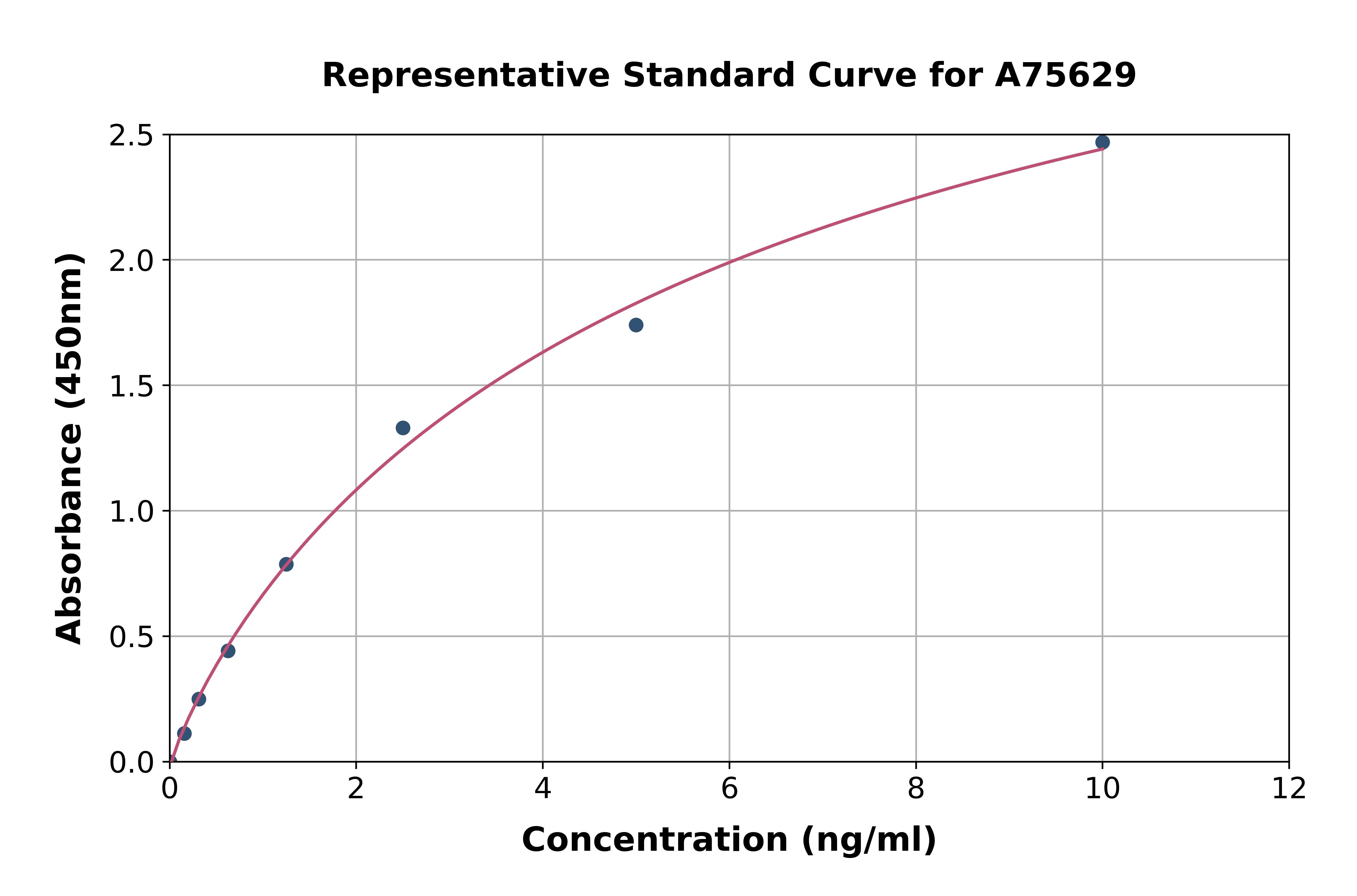 Human MUC13 ELISA Kit