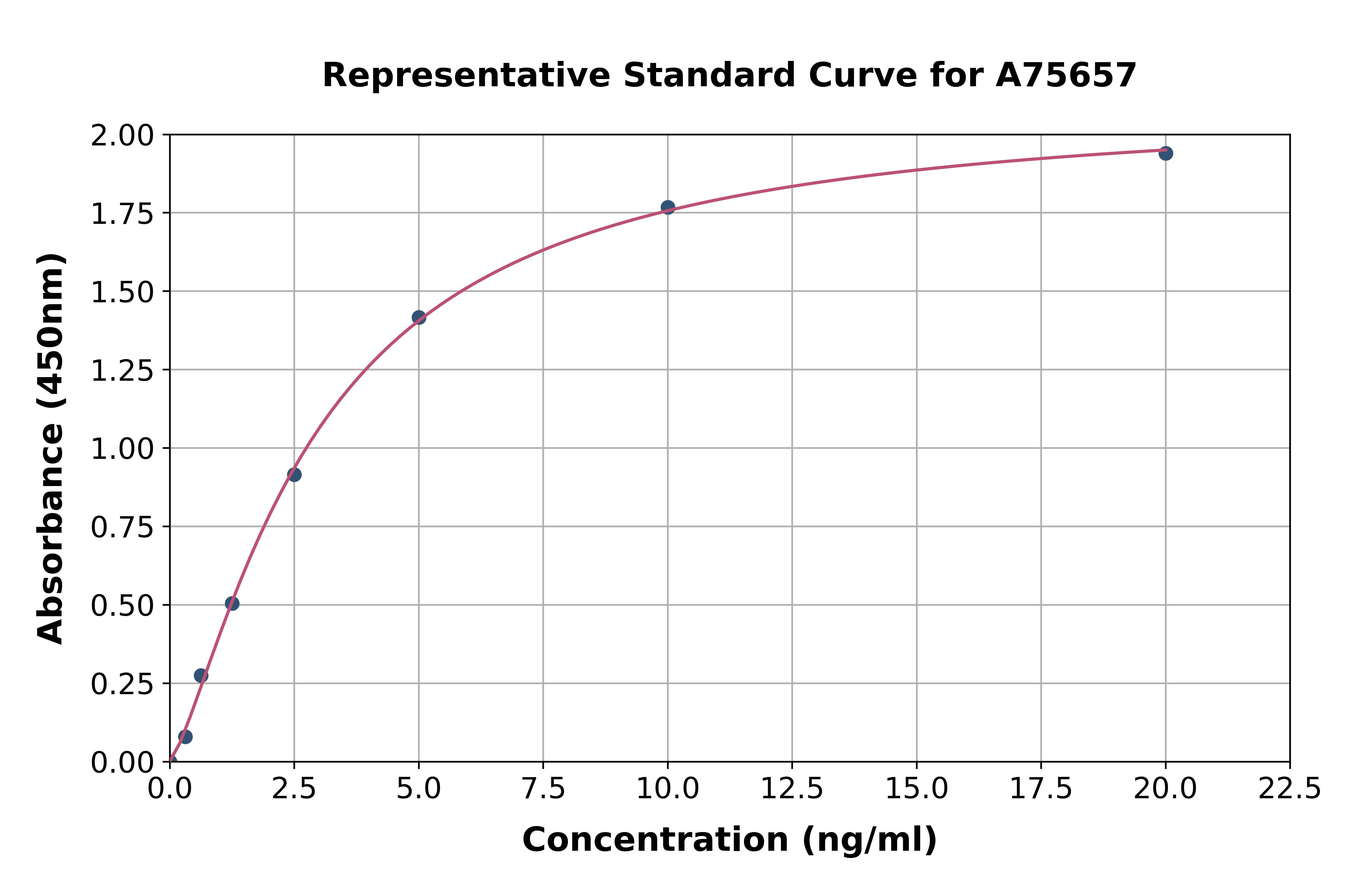 Human NOTCH4 ELISA Kit