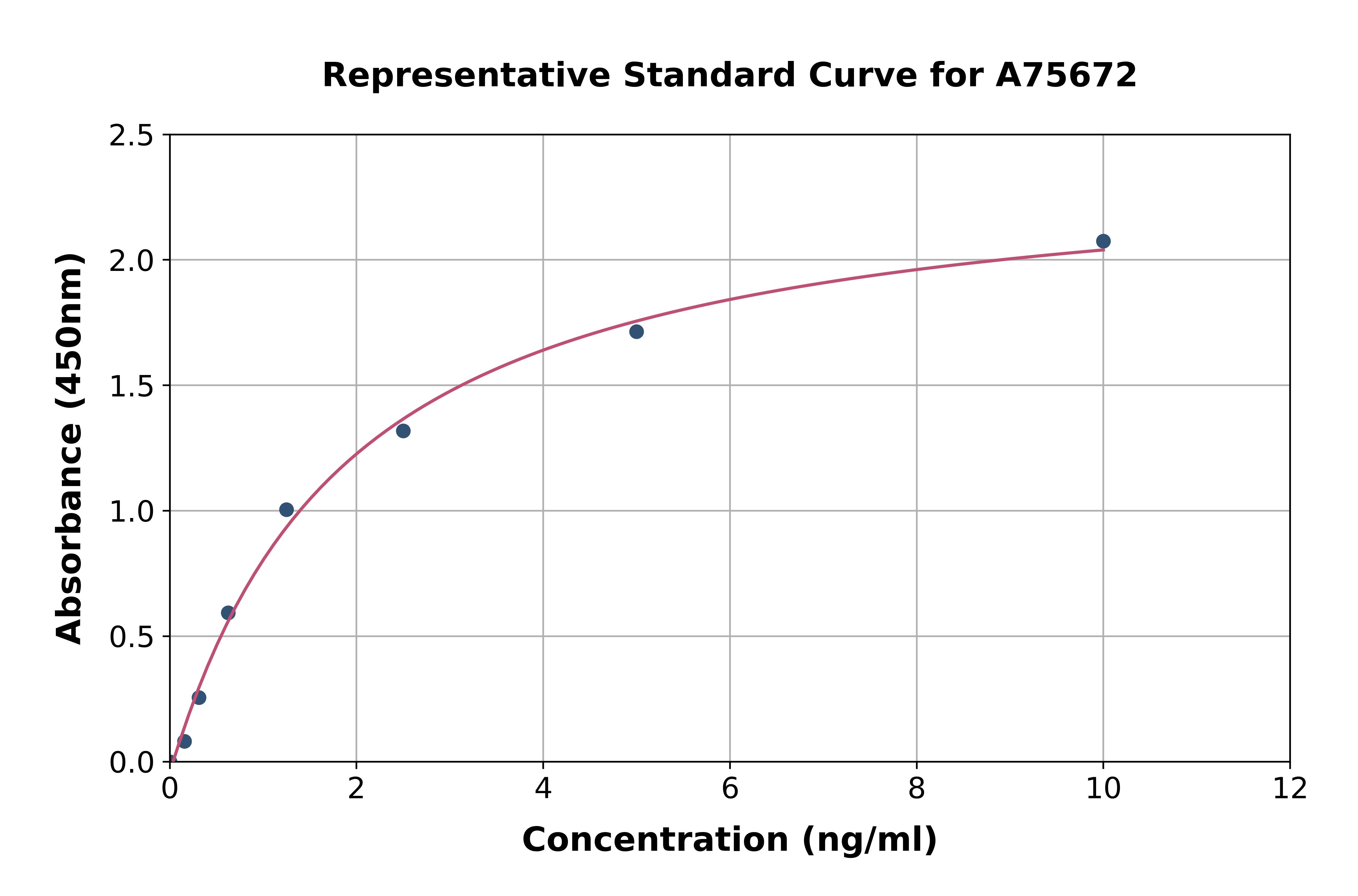 Human TrkC ELISA Kit