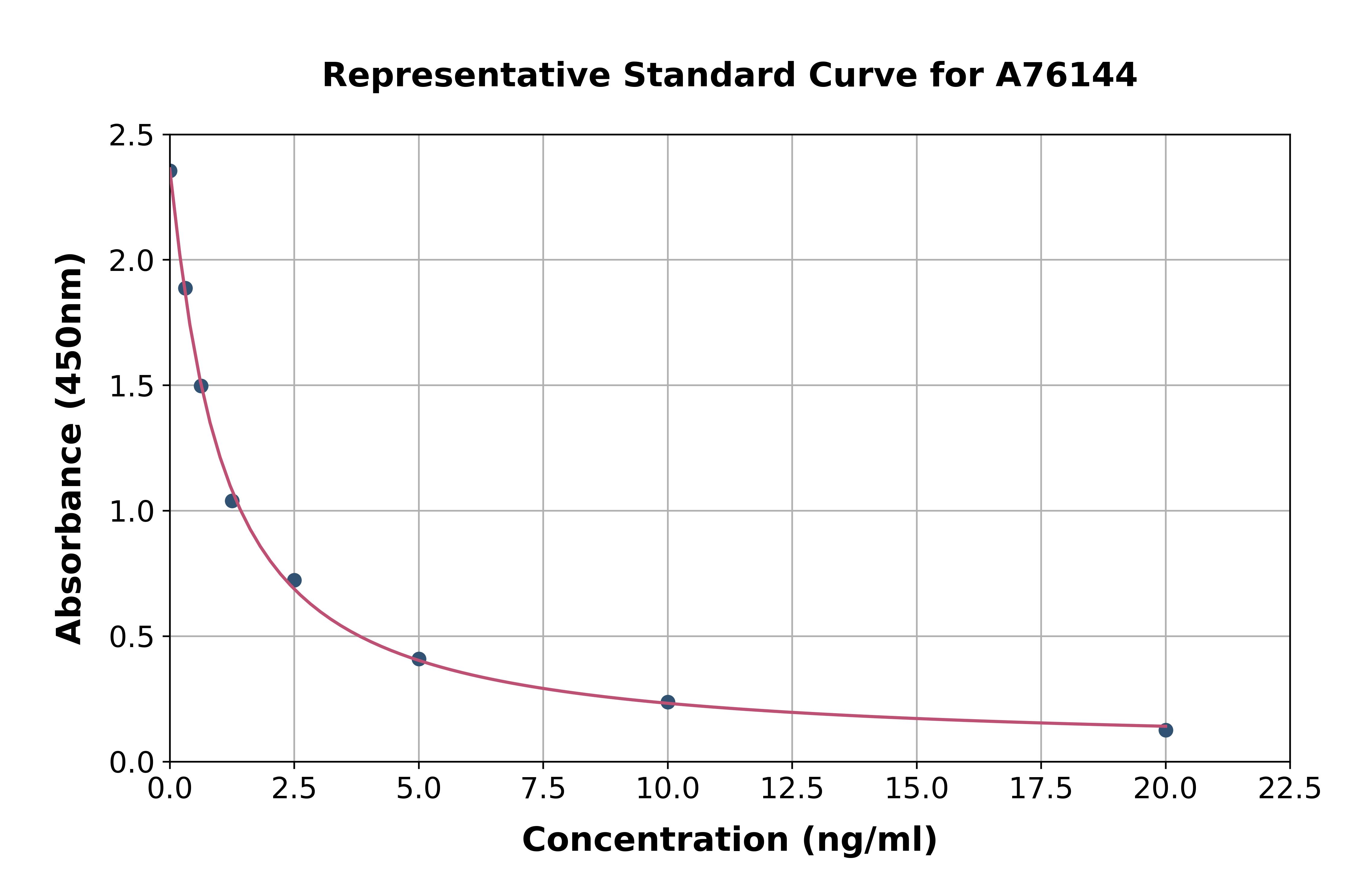 Human AP1M1 ELISA Kit