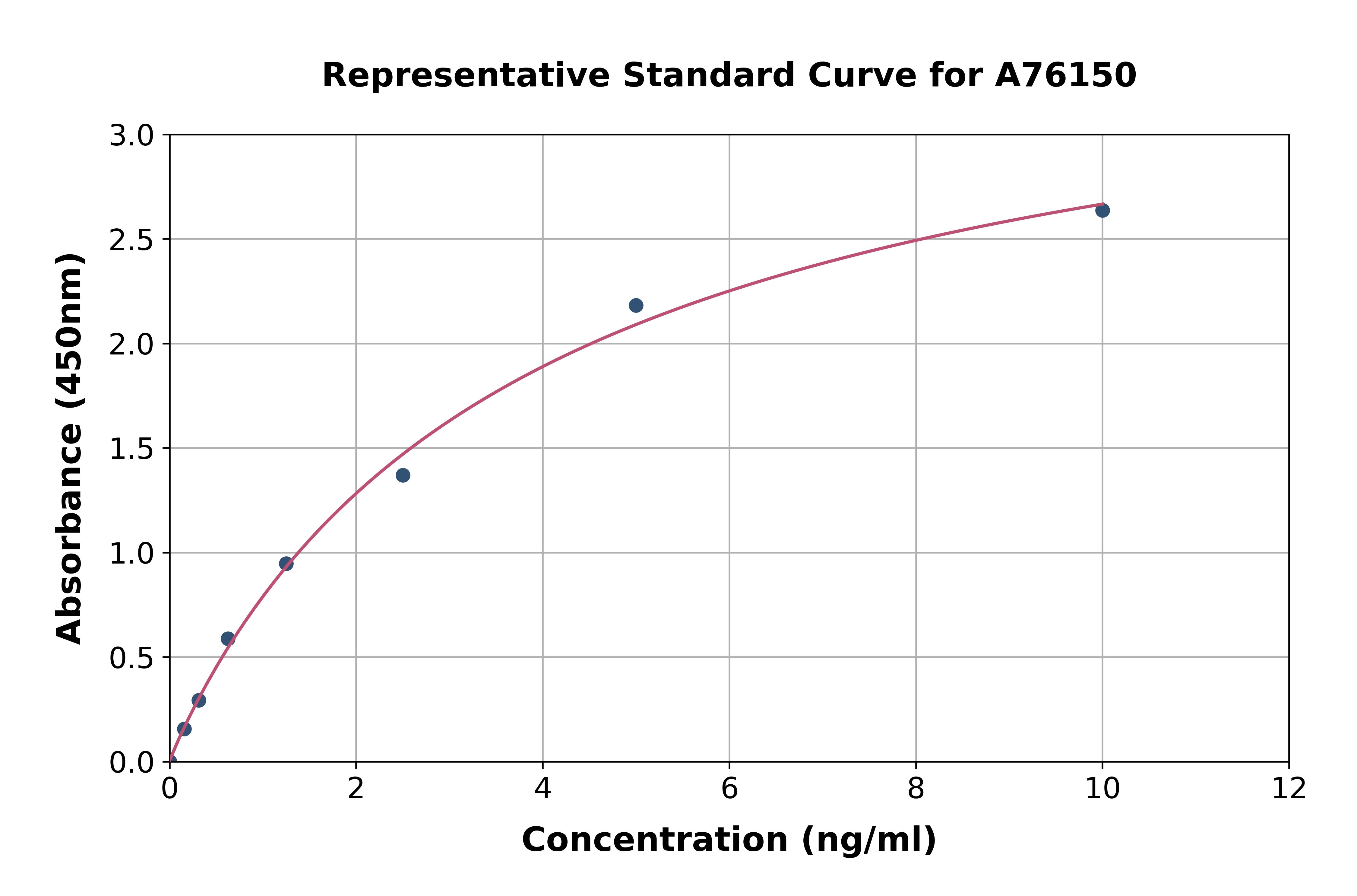 Human APMAP ELISA Kit