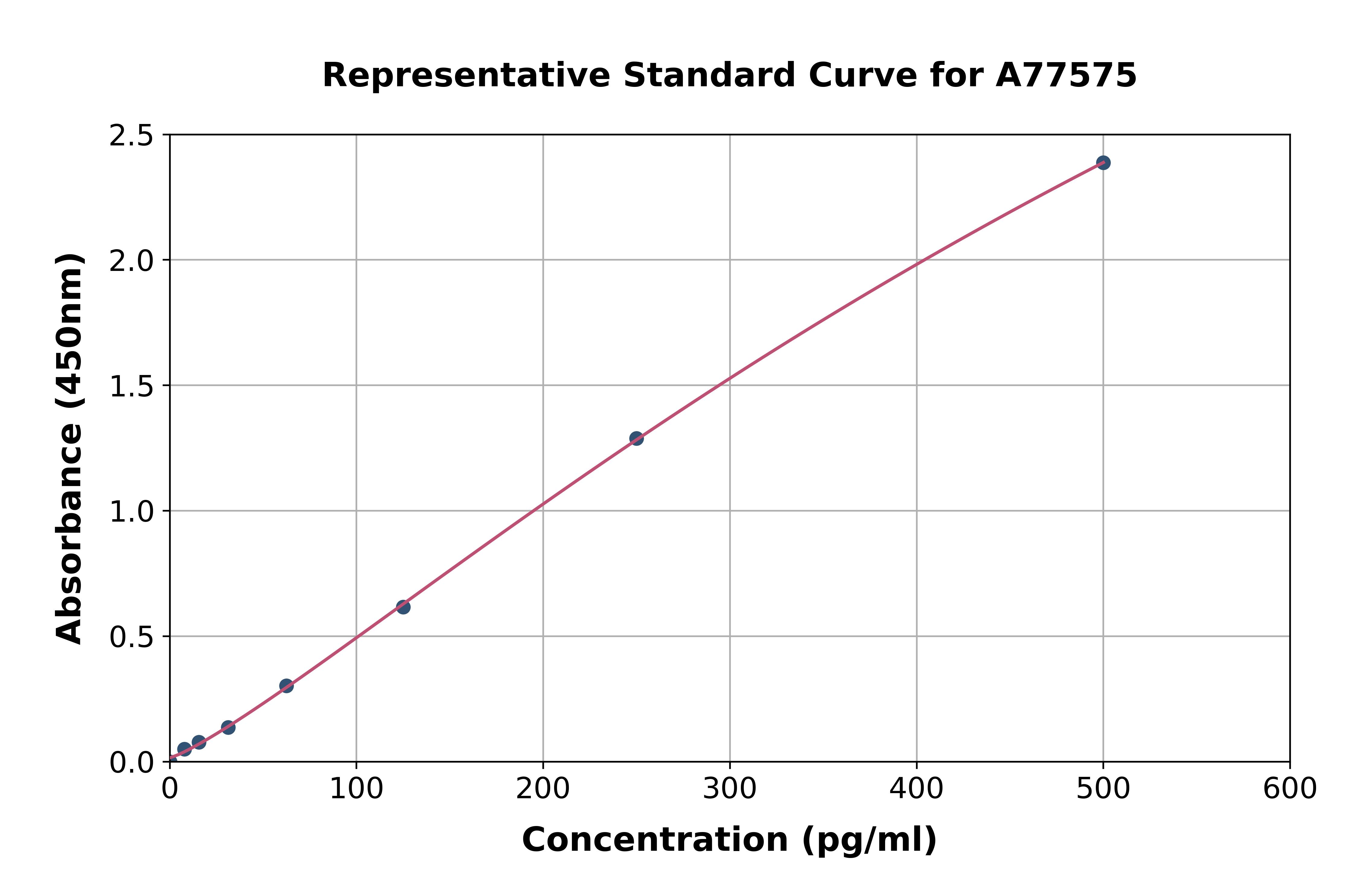 Mouse NLRP1 ELISA Kit