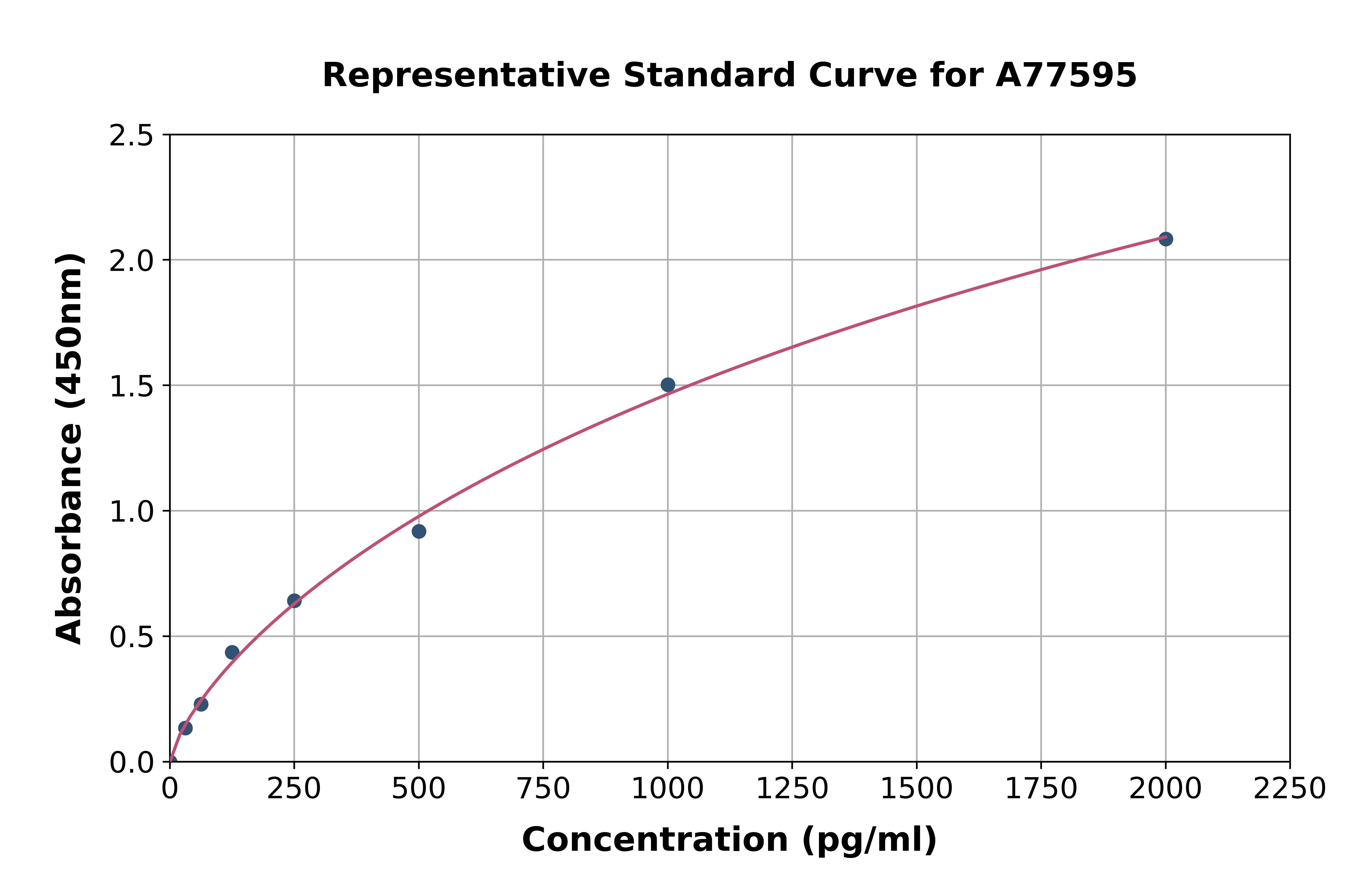 Human HOXB7 ELISA Kit