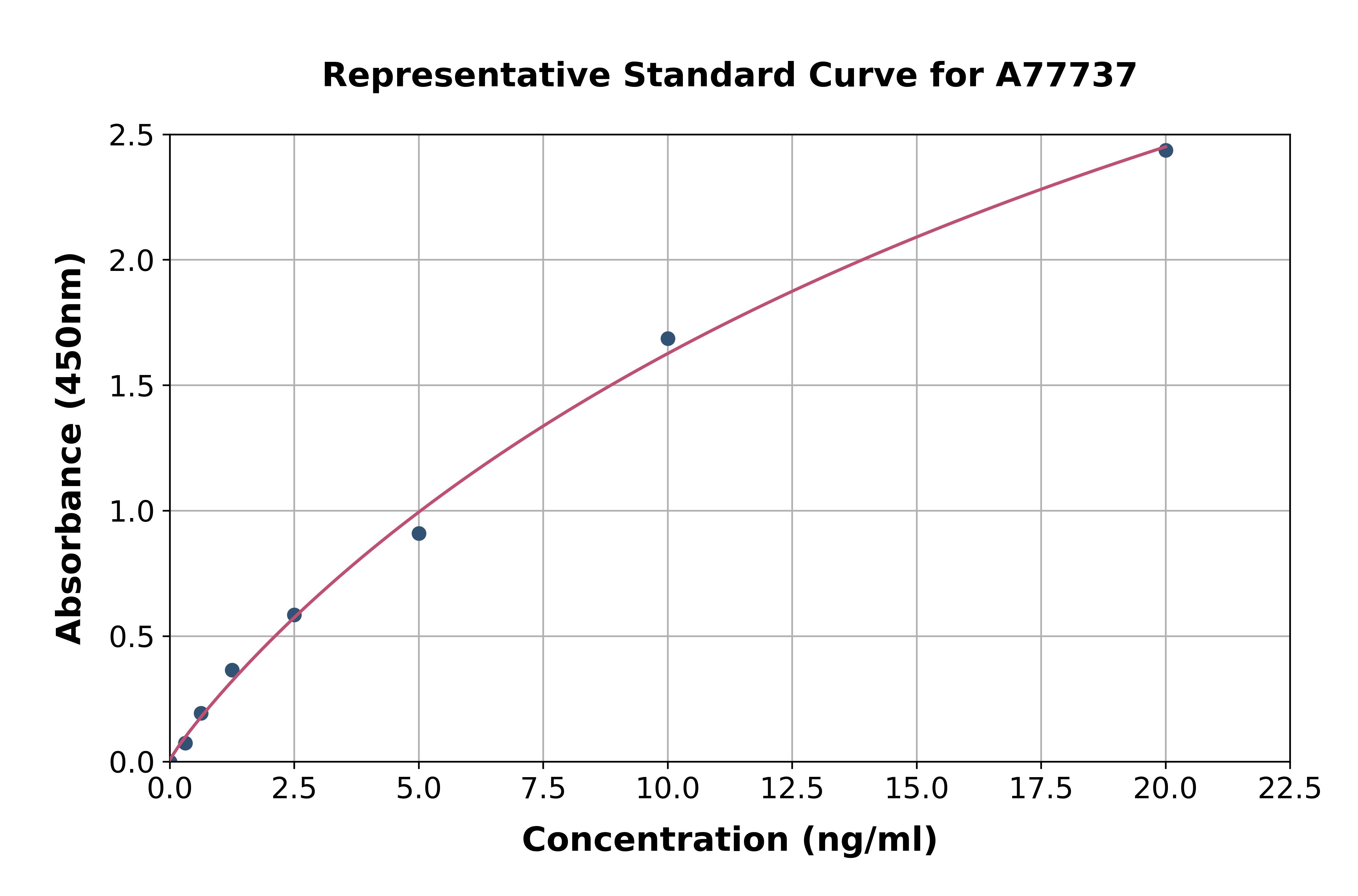 Human BAI3 ELISA Kit