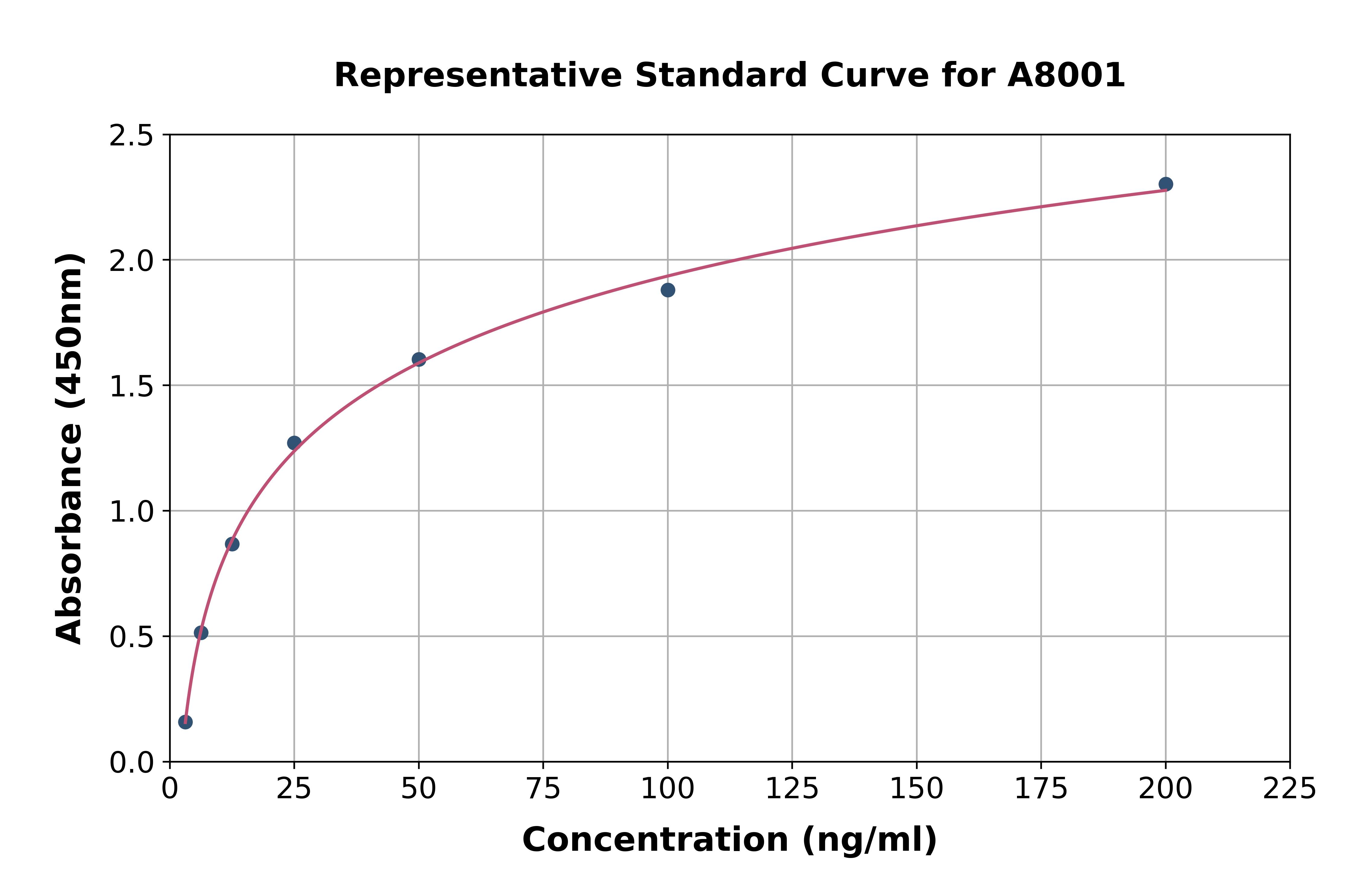 Human CRISPLD2 ELISA Kit