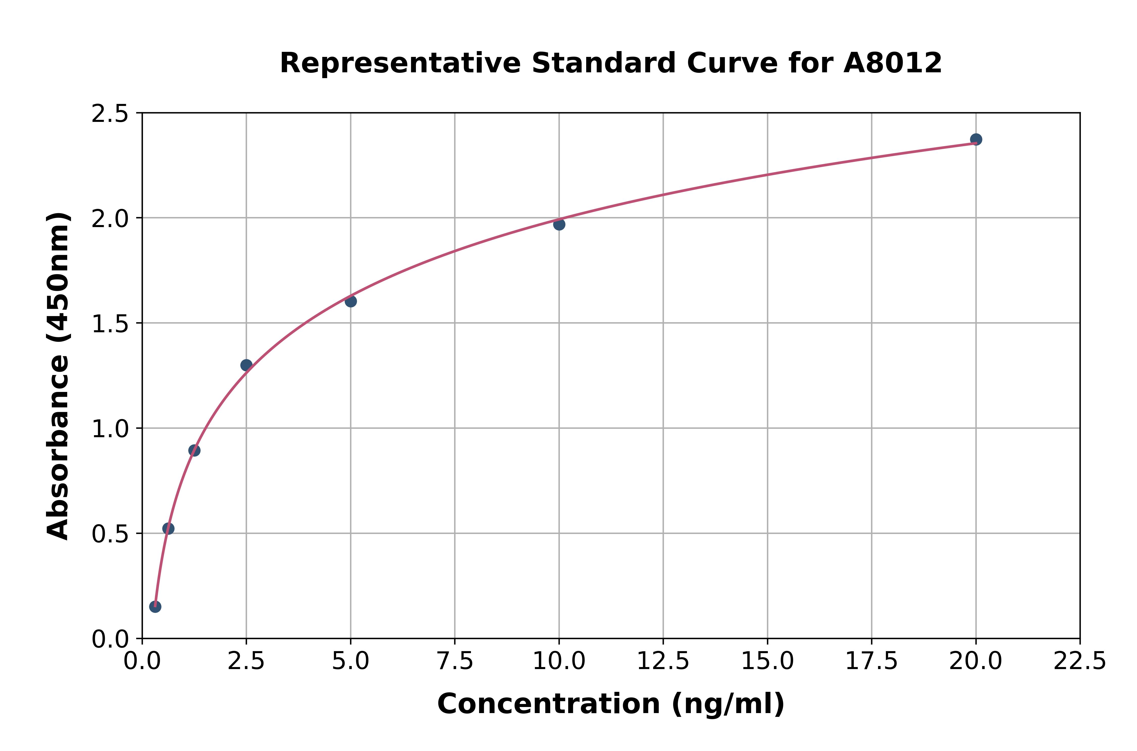 Human Glycophorin A ELISA Kit