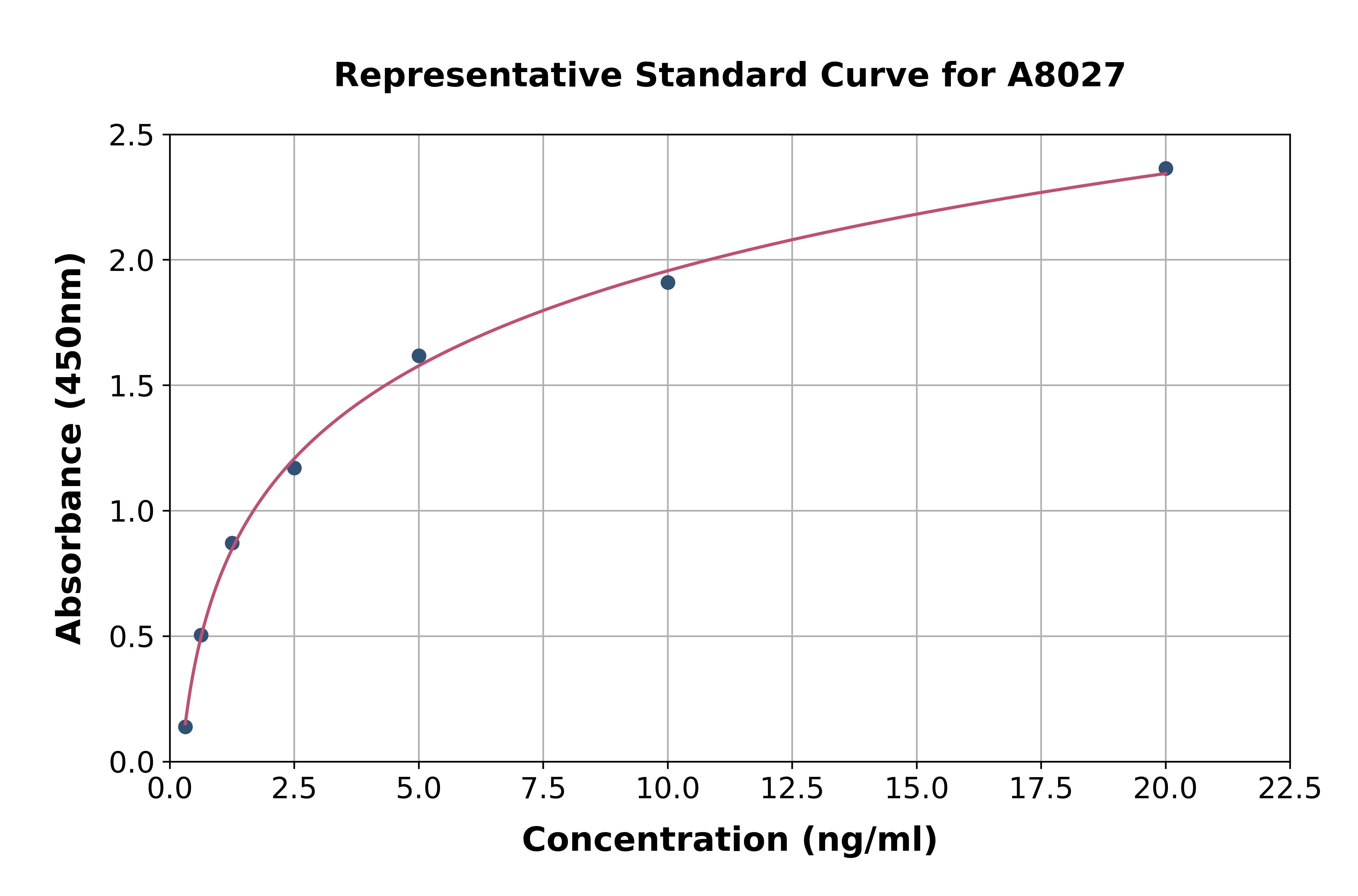 Human PDE1A ELISA Kit