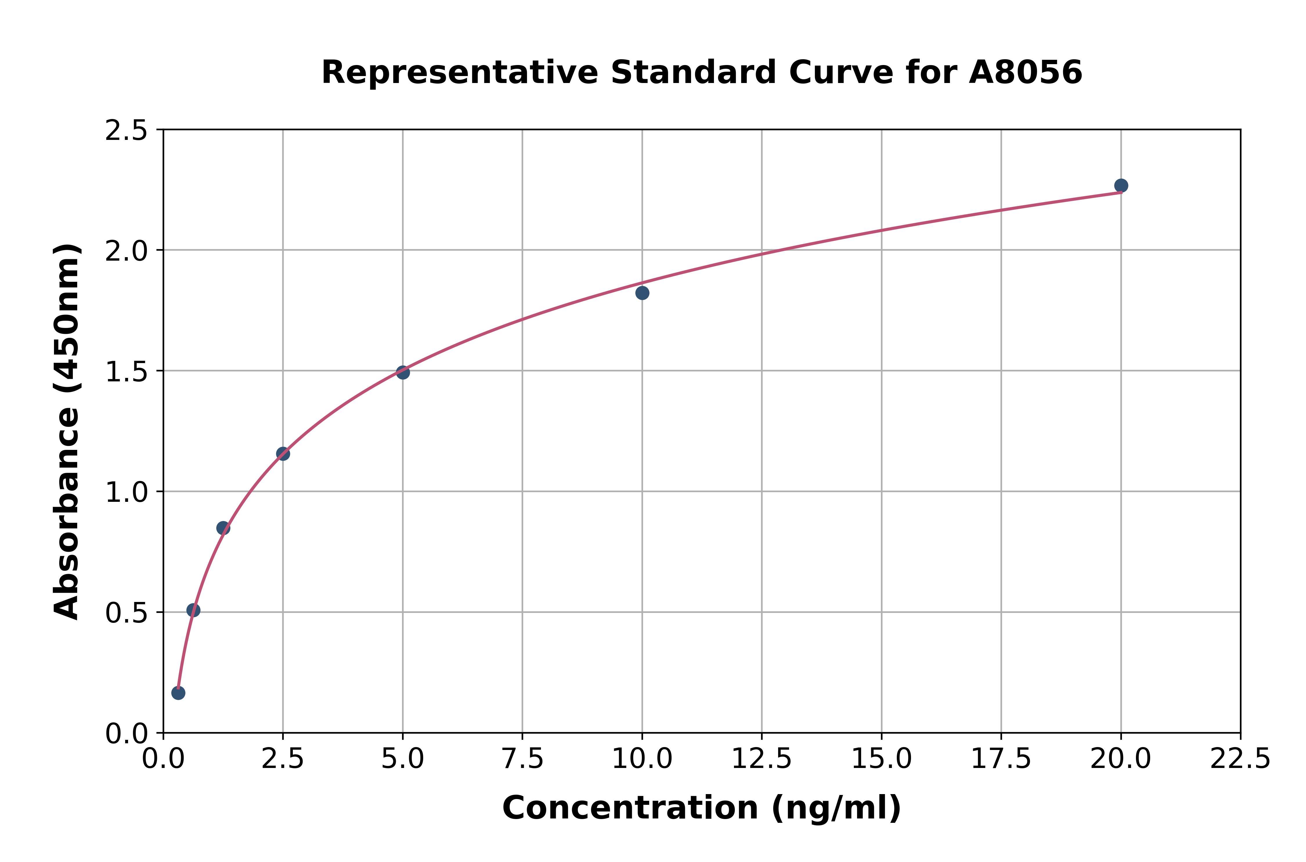 Human BCO1 ELISA Kit