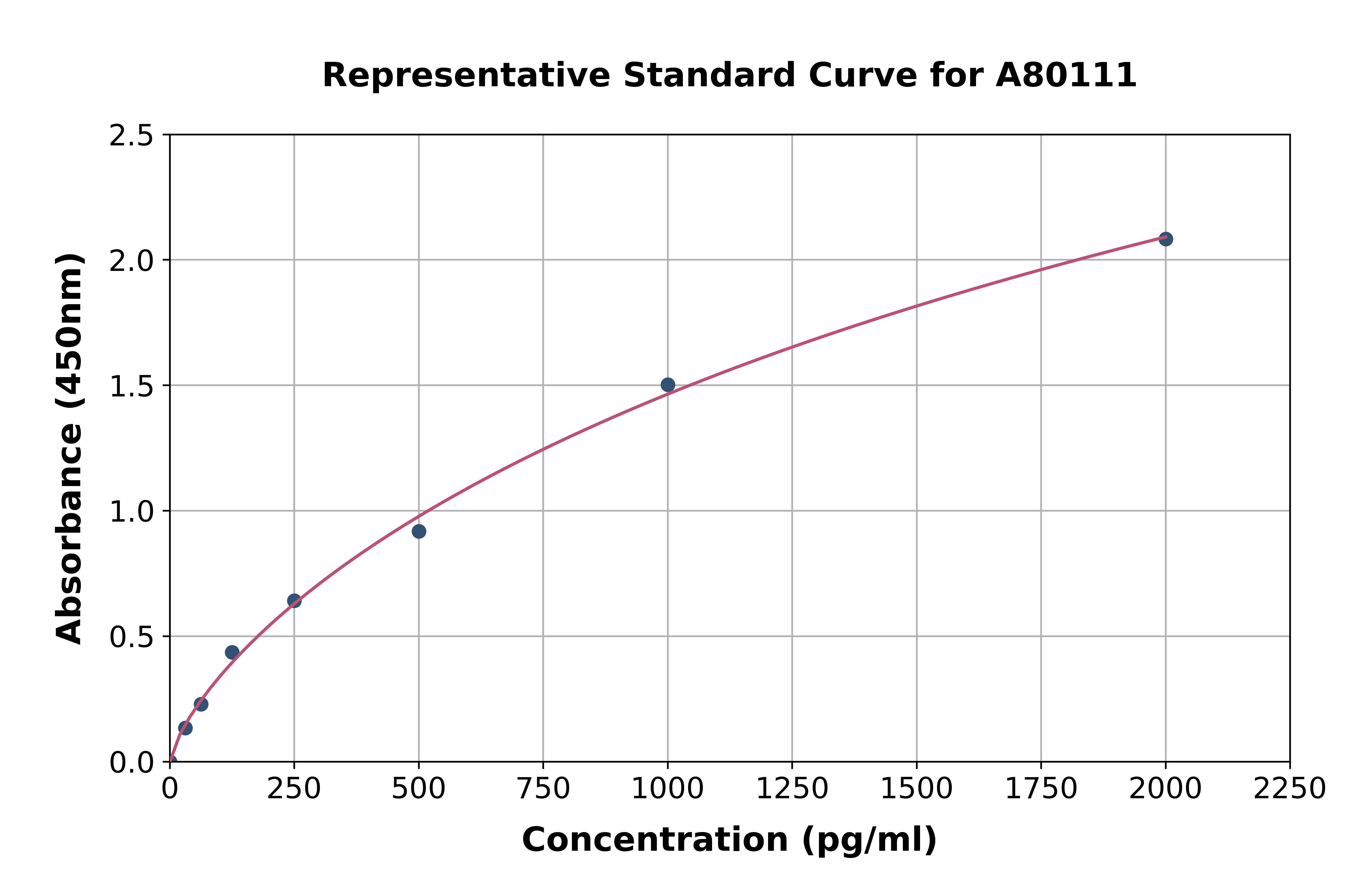 Rat IFRD1 ELISA Kit
