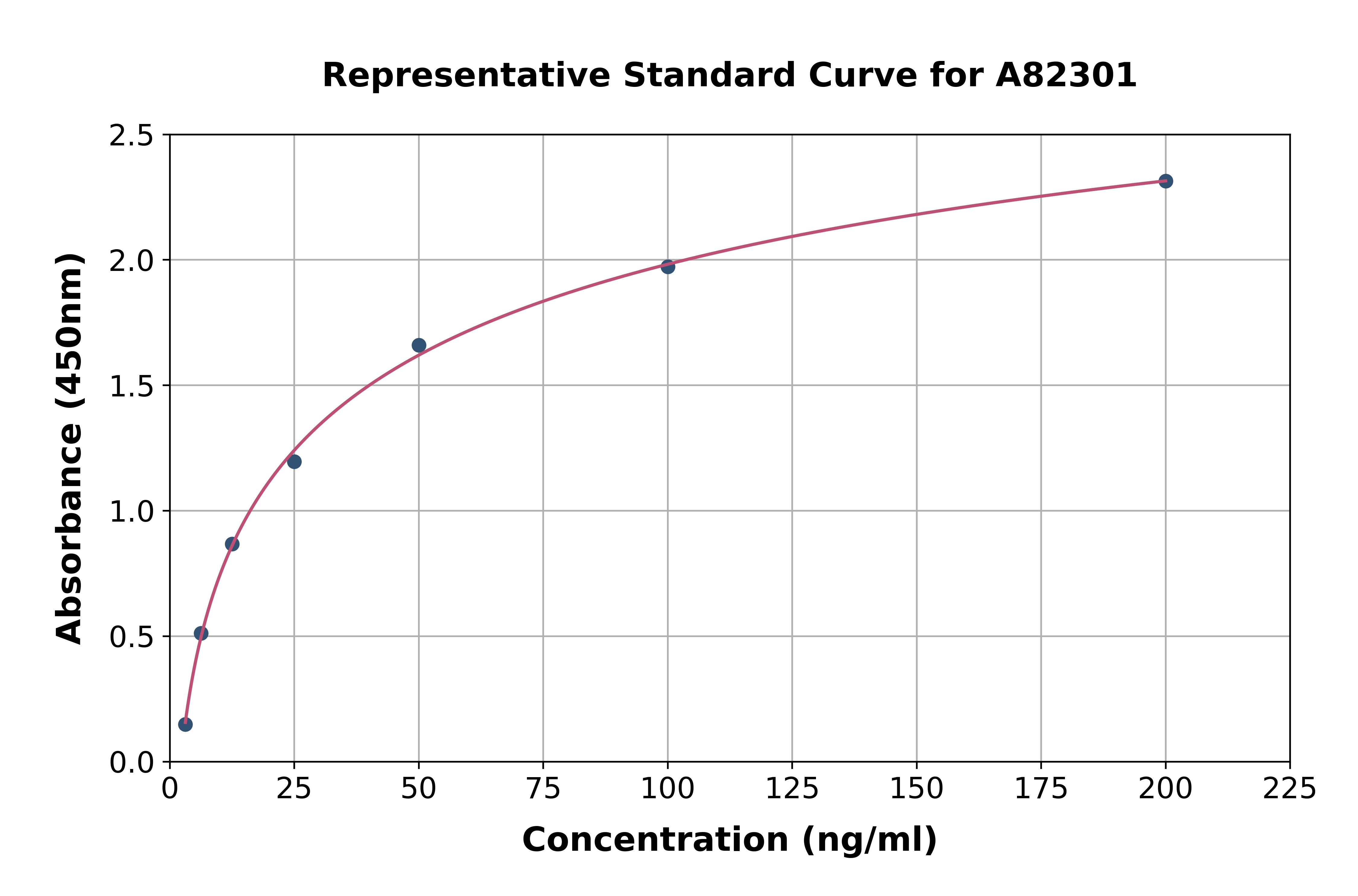 Human Placental Lactogen ELISA Kit