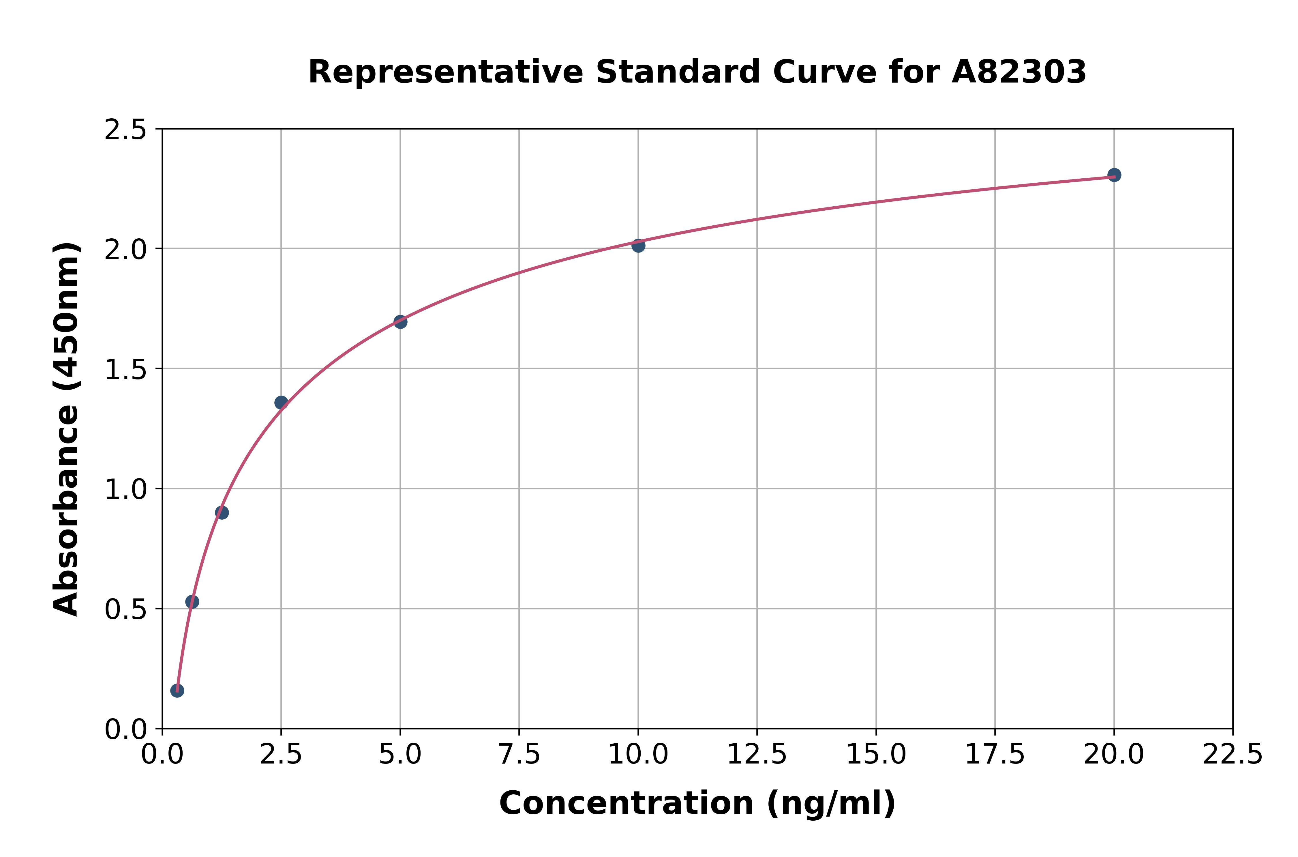Human UROS ELISA Kit