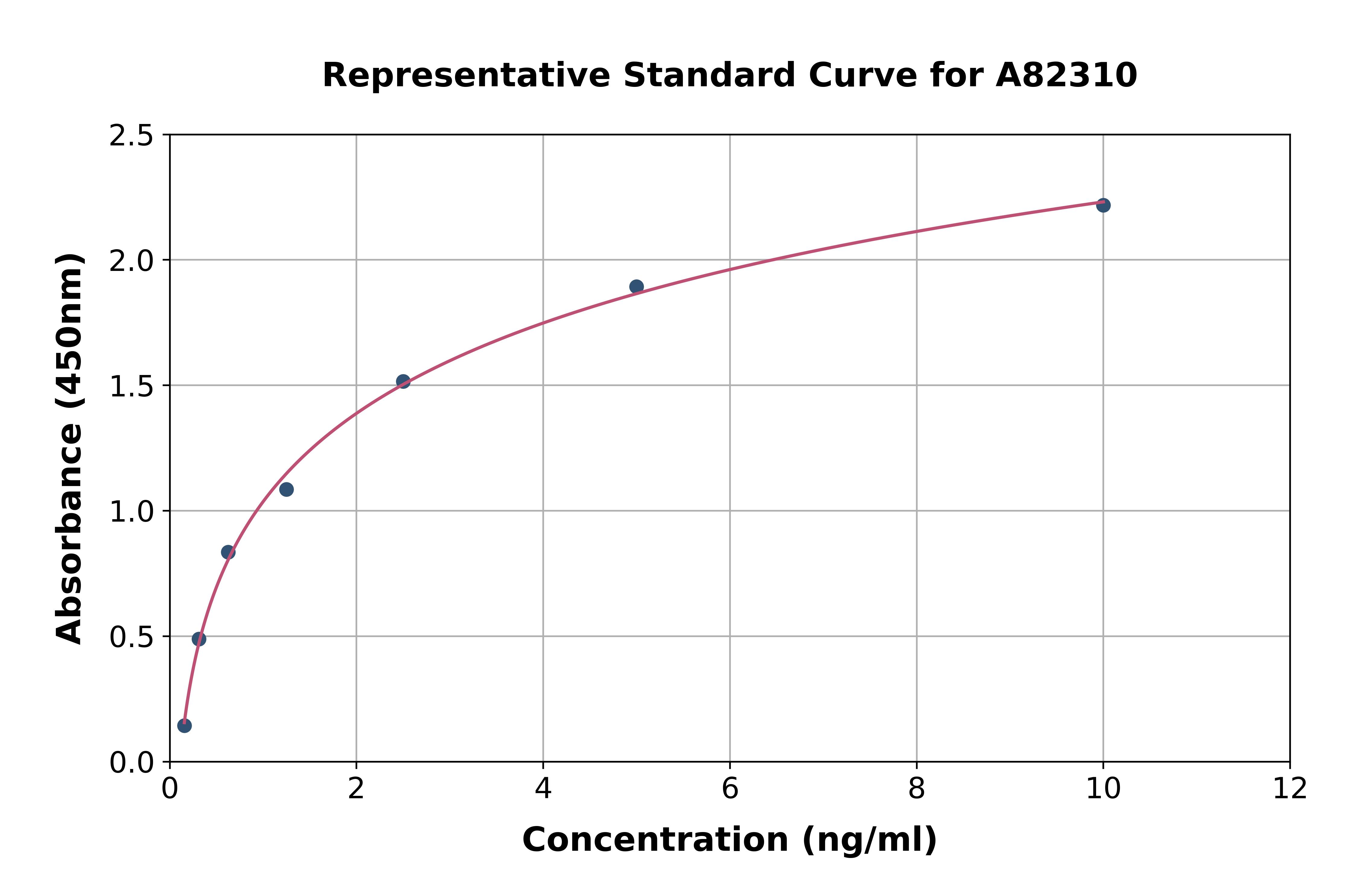 Human XPD ELISA Kit