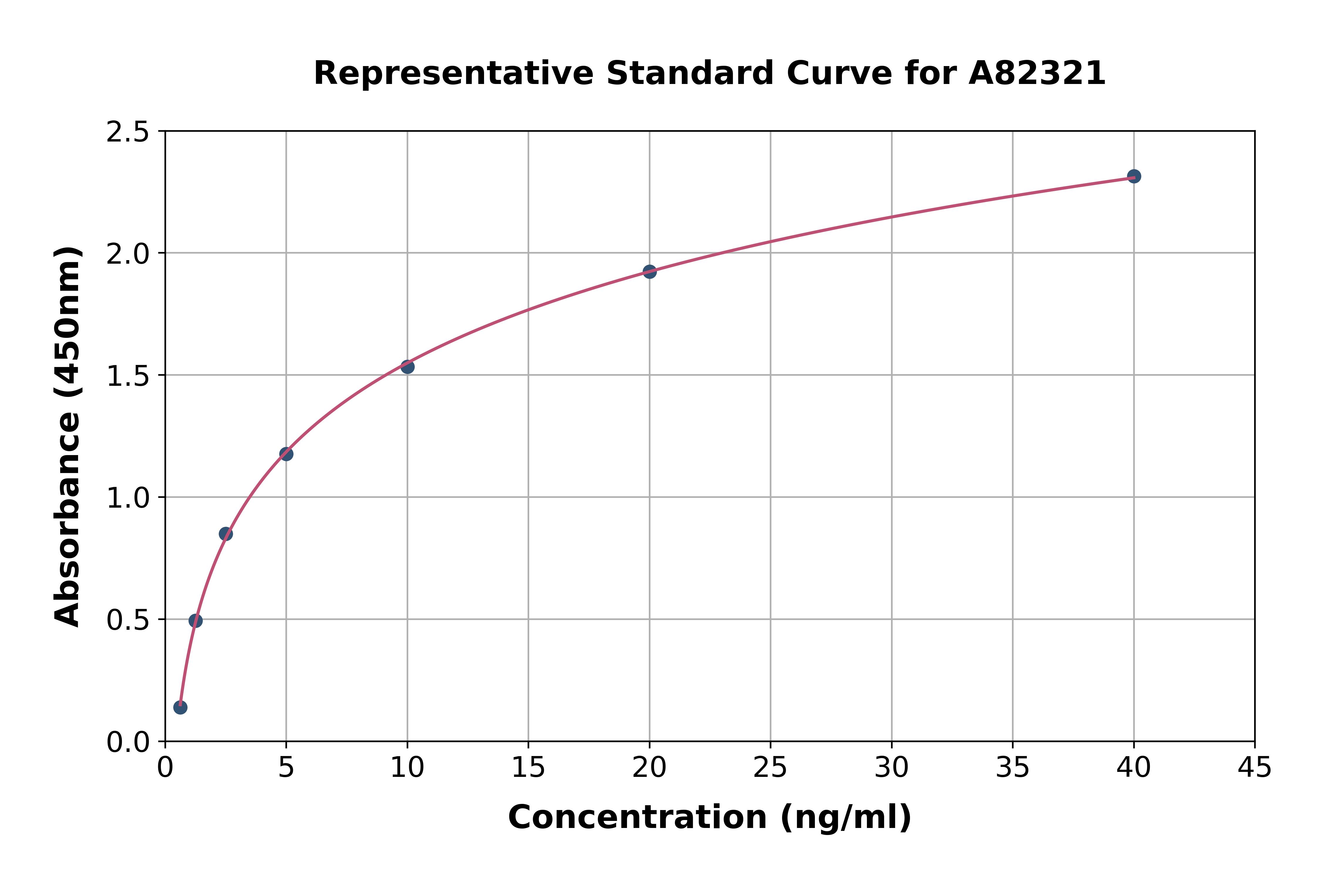 Human CYP2C18 ELISA Kit
