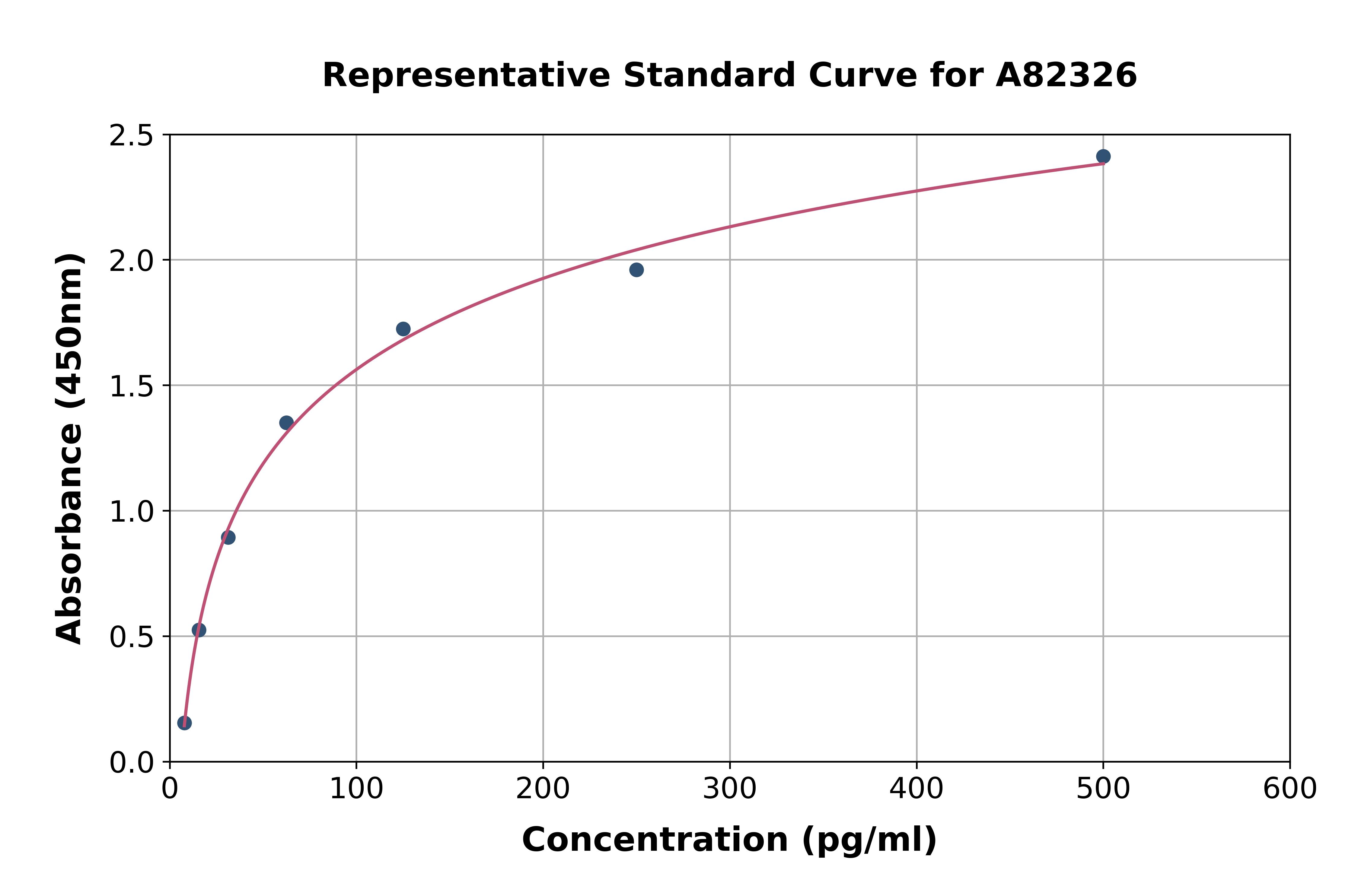 Human CD134/OX40L Receptor ELISA Kit