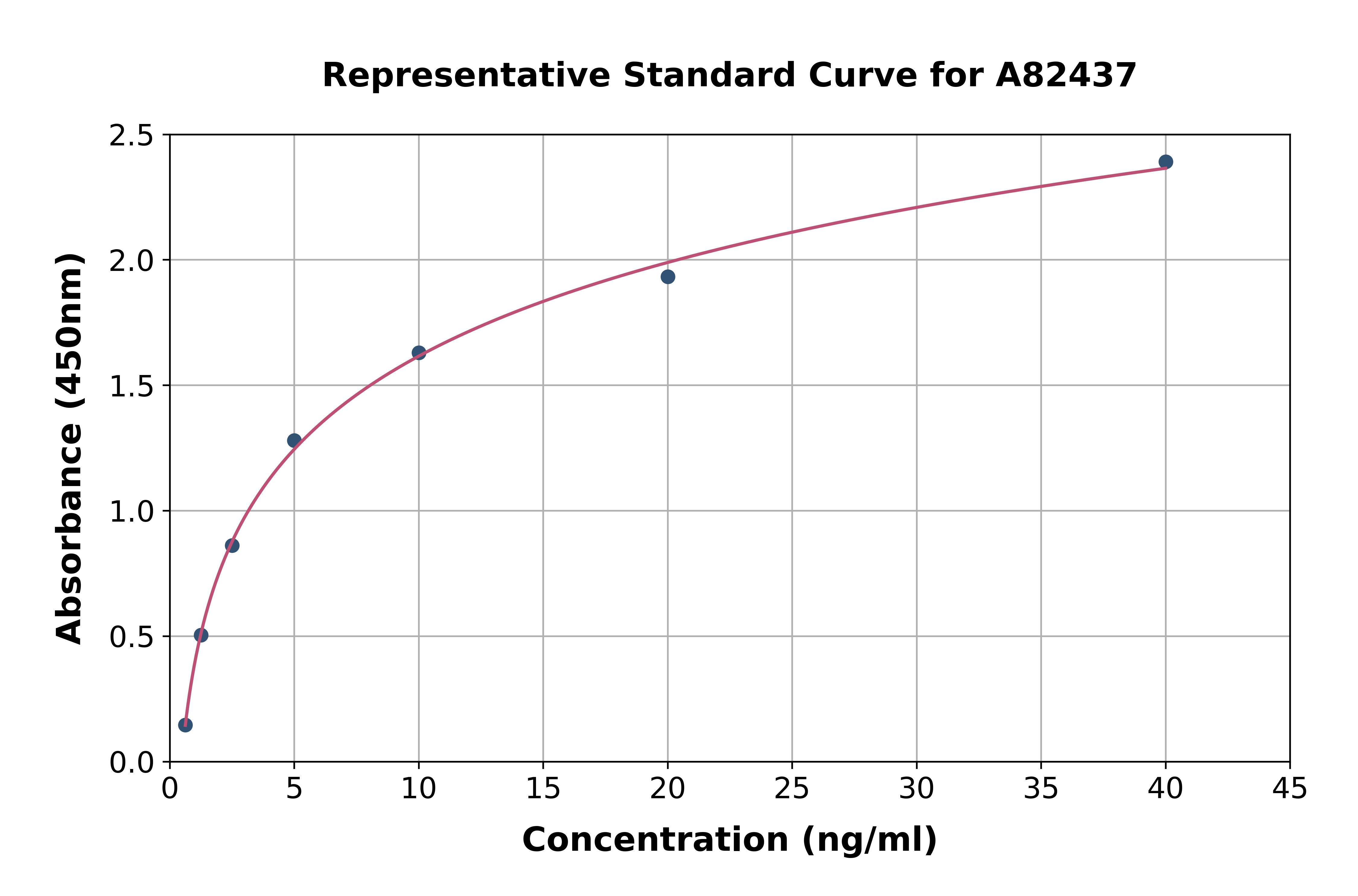 Human IFNAR2 ELISA Kit