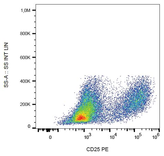 Anti-IL-2 Receptor alpha Antibody [MEM-181] (PE)