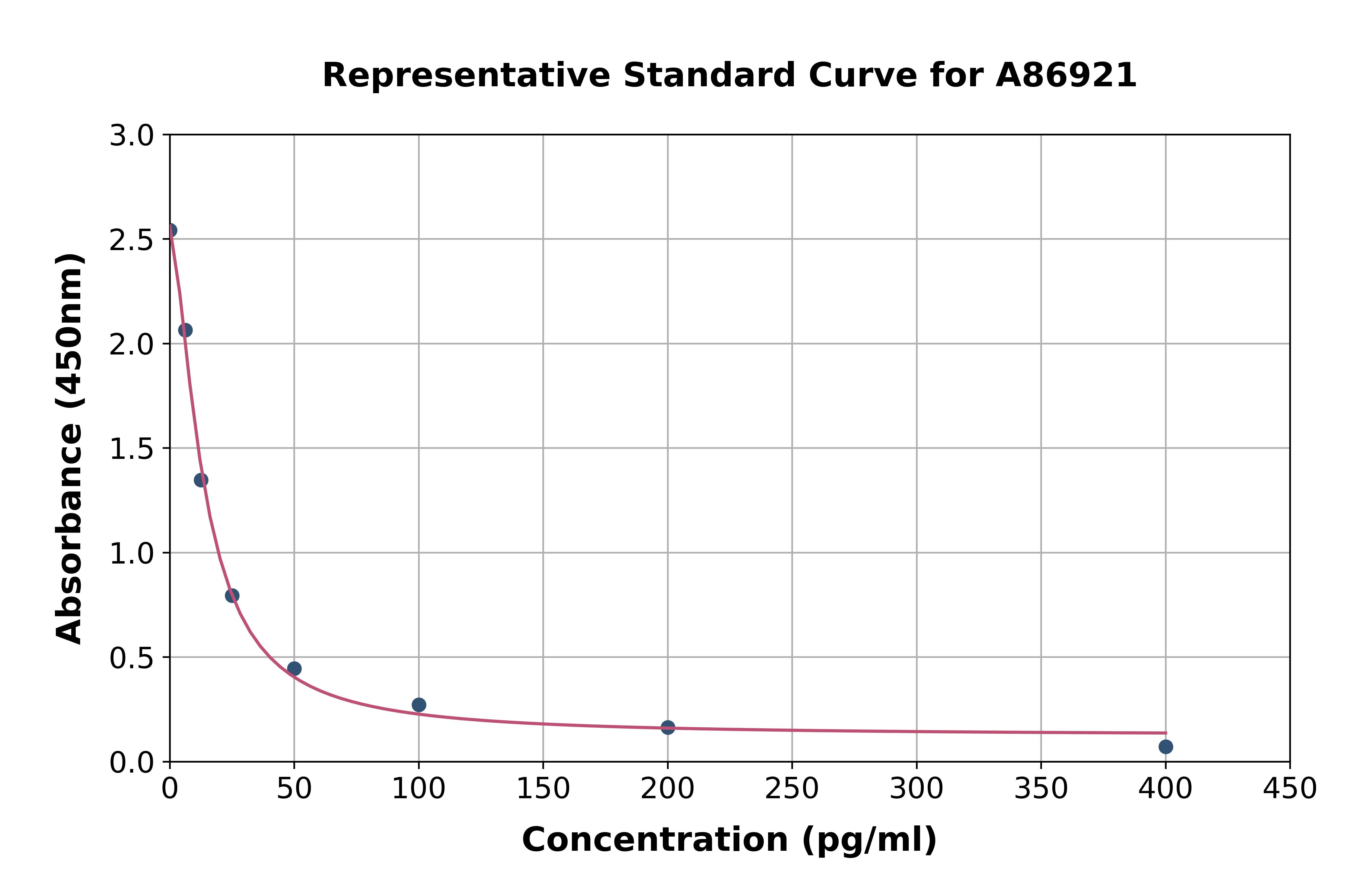 Normetanephrine ELISA Kit