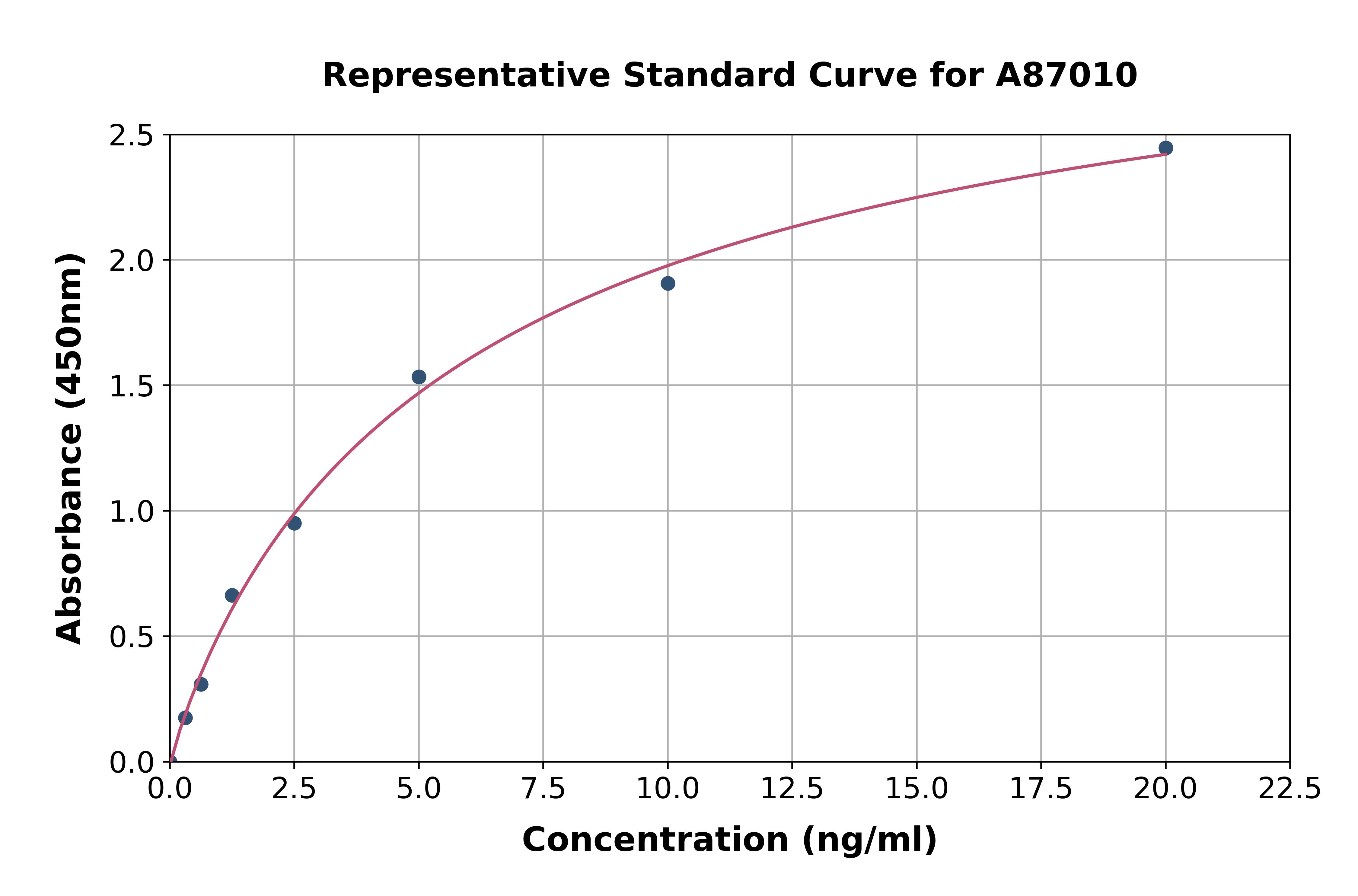 Human CCR8 ELISA Kit